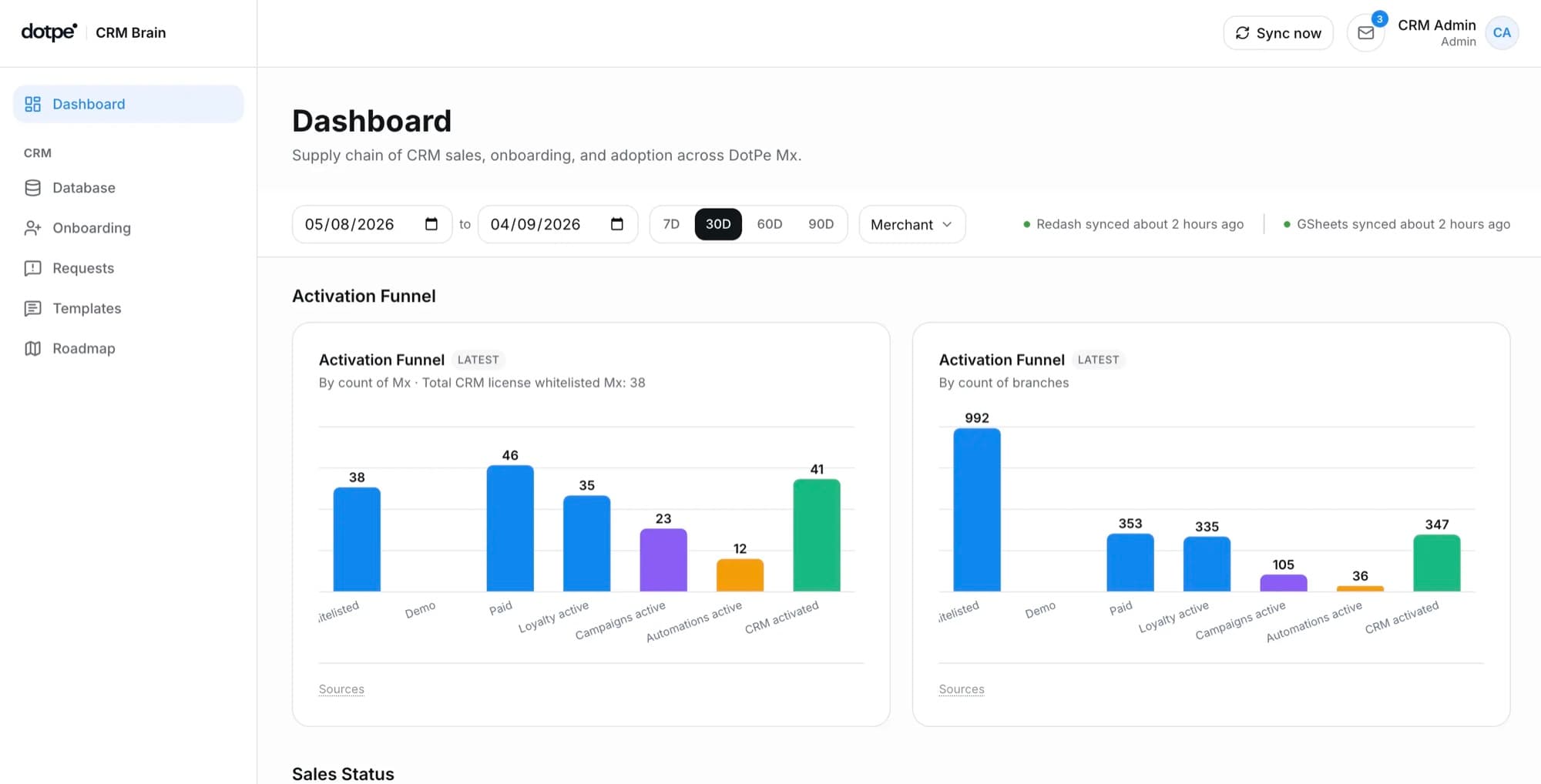 DotPe CRM internal brain